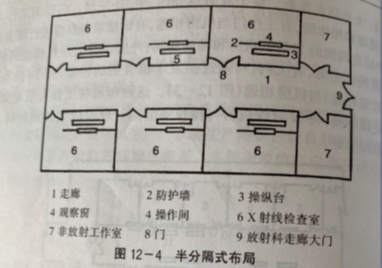 X光室防護(hù)門