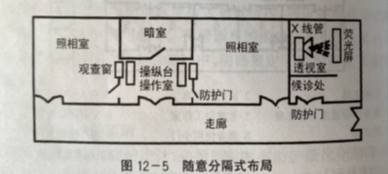 機(jī)房 鉛門